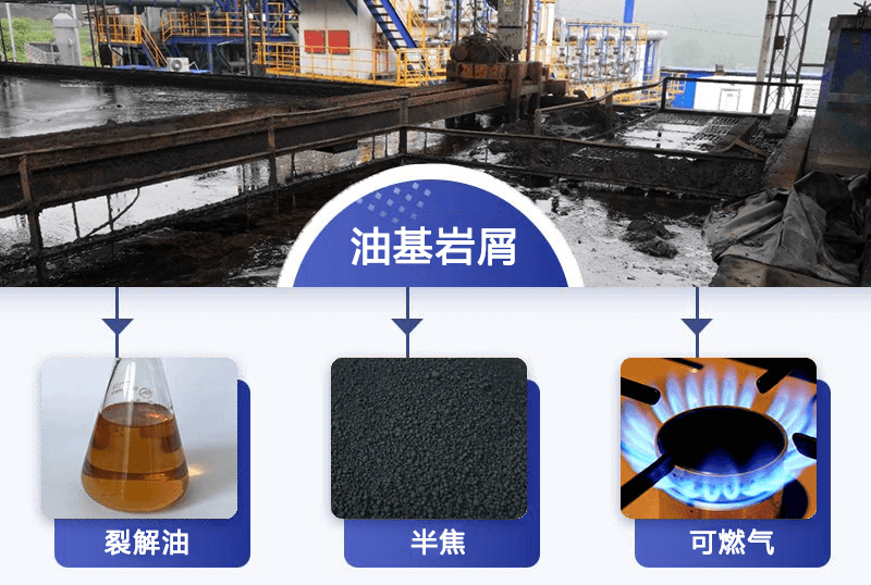 油基巖屑是第幾類危險品？怎么處理？